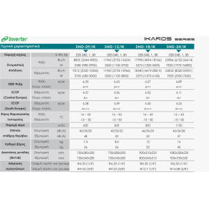 Sendo Ikaros SND-12/IK + Δωρεάν εγκατάσταση και παράδοση