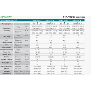 Sendo Ikaros SND-12/IK + Δωρεάν εγκατάσταση και παράδοση