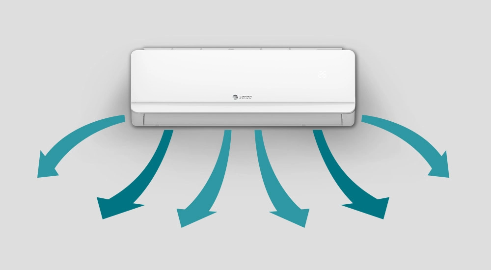 Sendo Aris 3D ροή αέρα